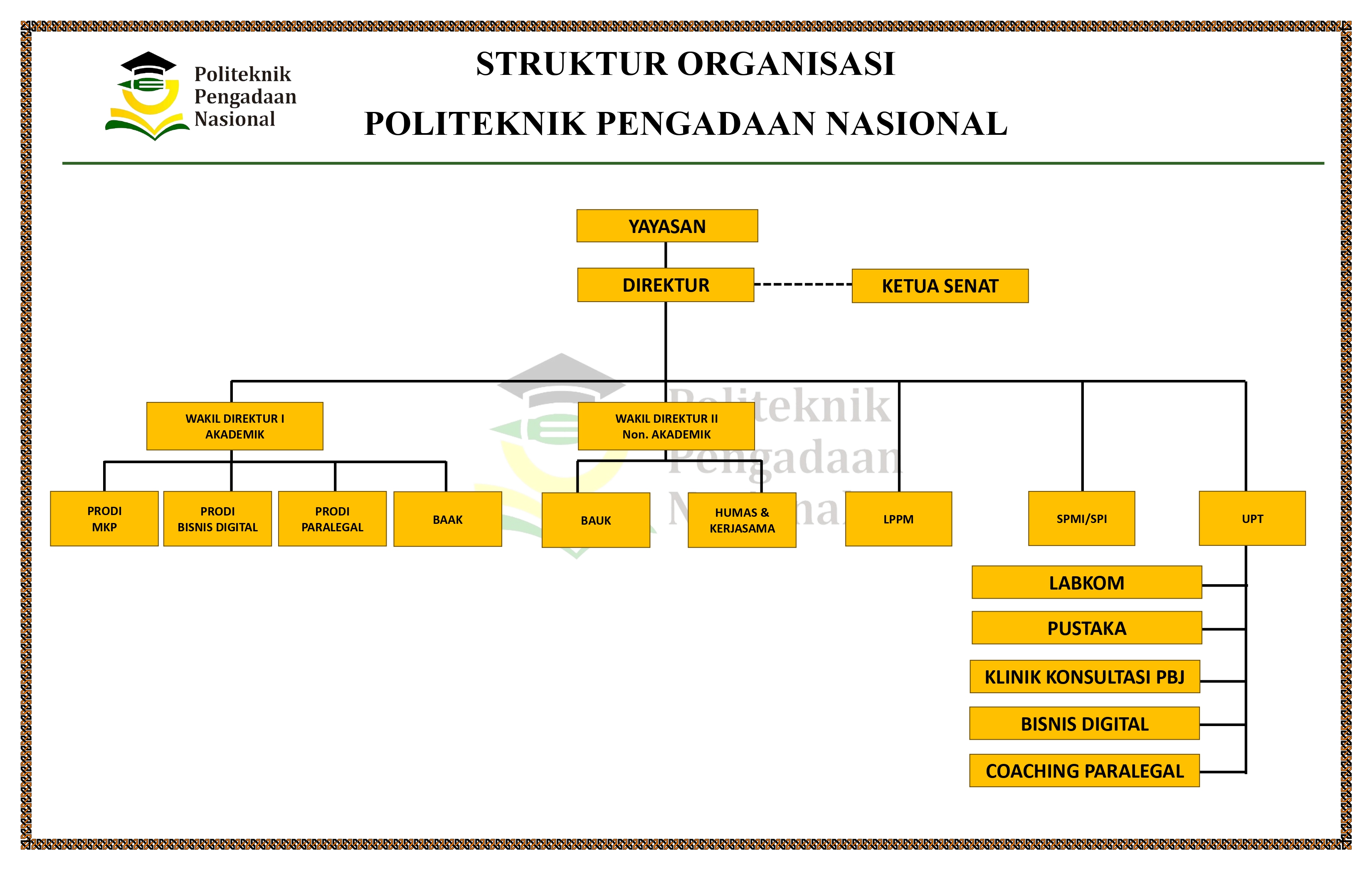Struktur Organisasi Politeknik Pengadaan Nasional